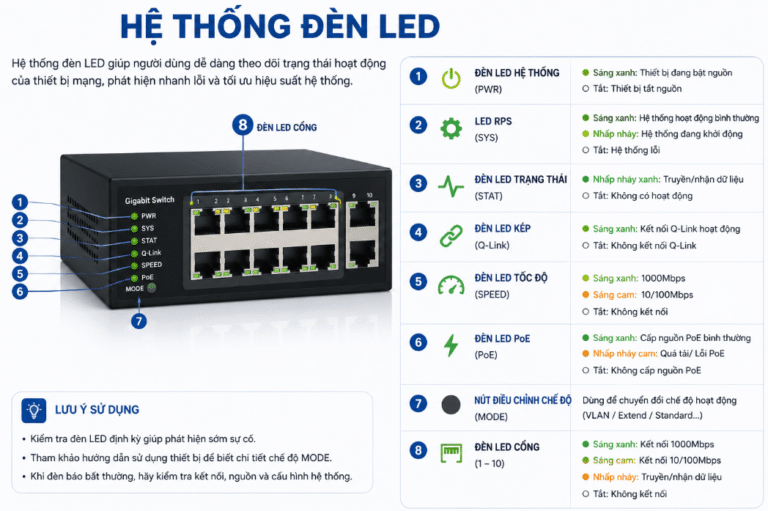 Cách nhận dạng đèn LED mặt trước Cisco Catalyst Switch