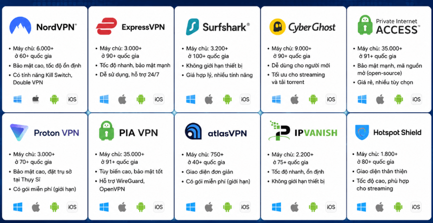 Một số dịch vụ VPN phổ biến thường dùng