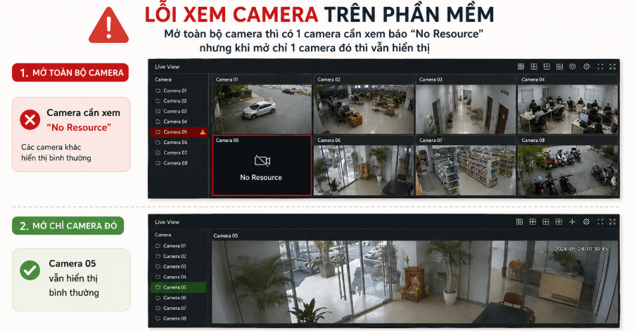 Lỗi xem camera trên phần mềm: Mở toàn bộ camera thì có 1 camera cần xem báo  “No Resource” nhưng khi mở chỉ 1 camera đó thì vẫn hiển thị