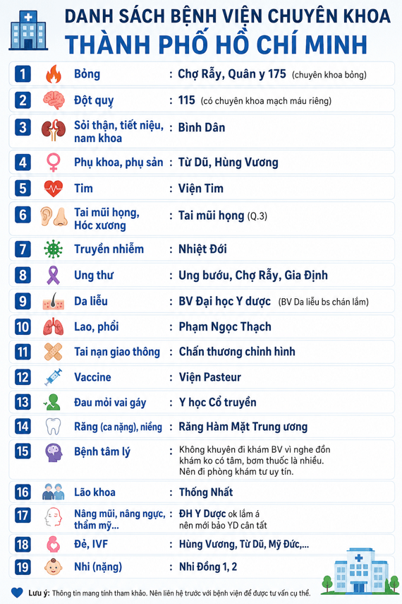 Danh sách các bệnh viện chuyên khoa tham khảo tại TP.HCM