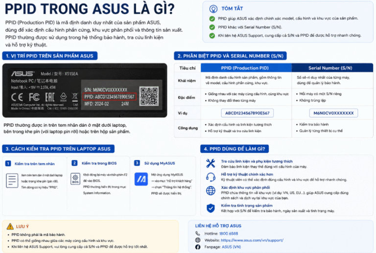 PPID trong ASUS là gì?
