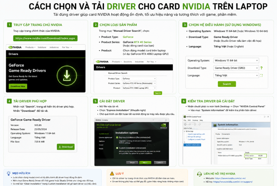 Cách chọn và tải Driver cho Card NVIDIA trên laptop