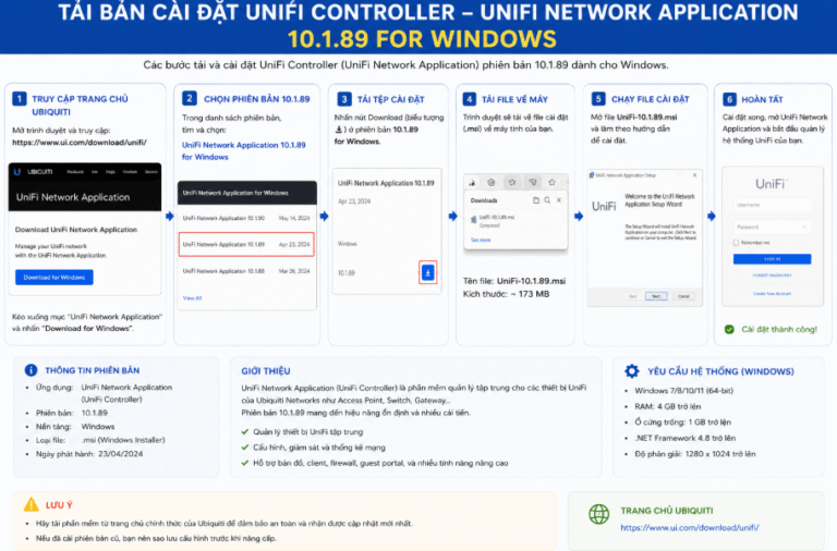 Tải bản cài đặt Unifi Controller – UniFi Network Application 10.1.89 for Windows