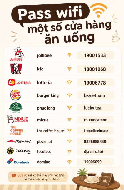 Pass wifi một số cửa hàng ăn uống