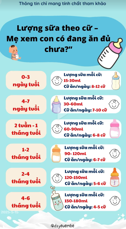 Cách cho em bé vừa sinh bú và cách vỗ ợ