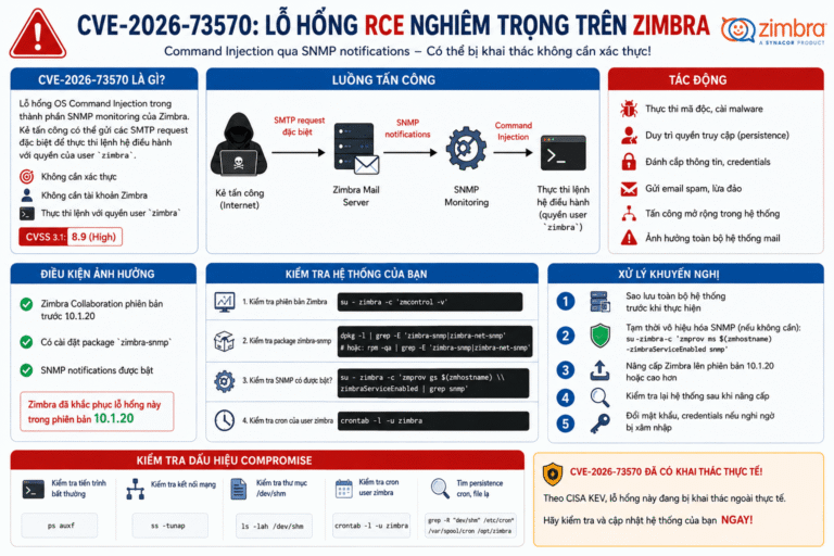 CVE-2026-73570: Lỗ hổng RCE nghiêm trọng trên Zimbra và cách kiểm tra, xử lý